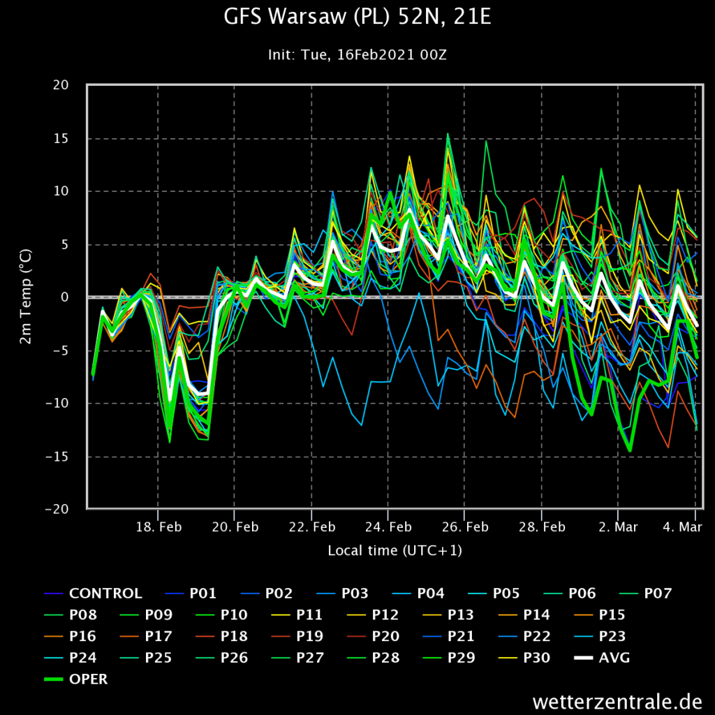 Pogoda długoterminowa. Prognoza wiązek modelu GFS na 16 dni. 