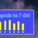 Pogoda na 7 dni dla Polski