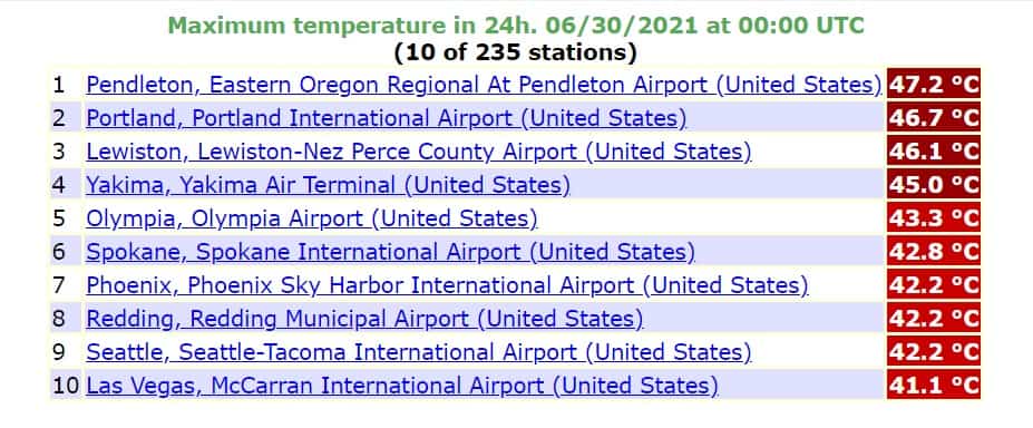 Silny upał w USA. Tutaj również padły rekordy temperatury