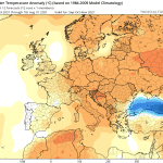 temperatura