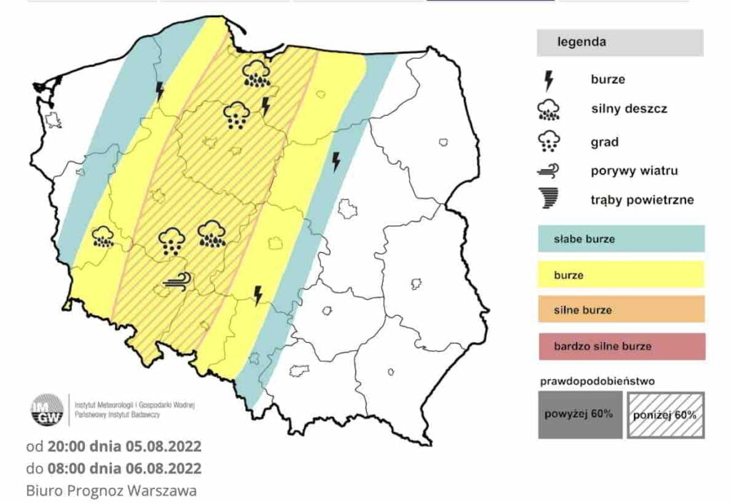 fala upałów skończy się w Polsce