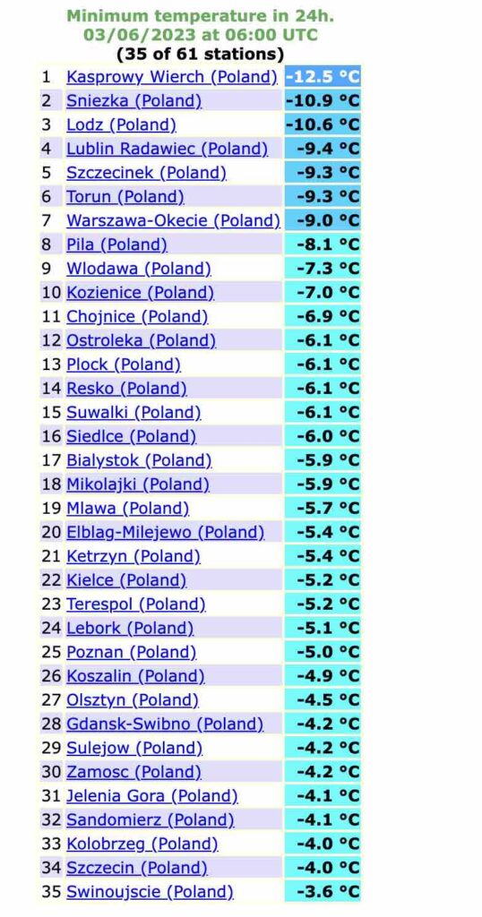duże spadki temperatury w Polsce