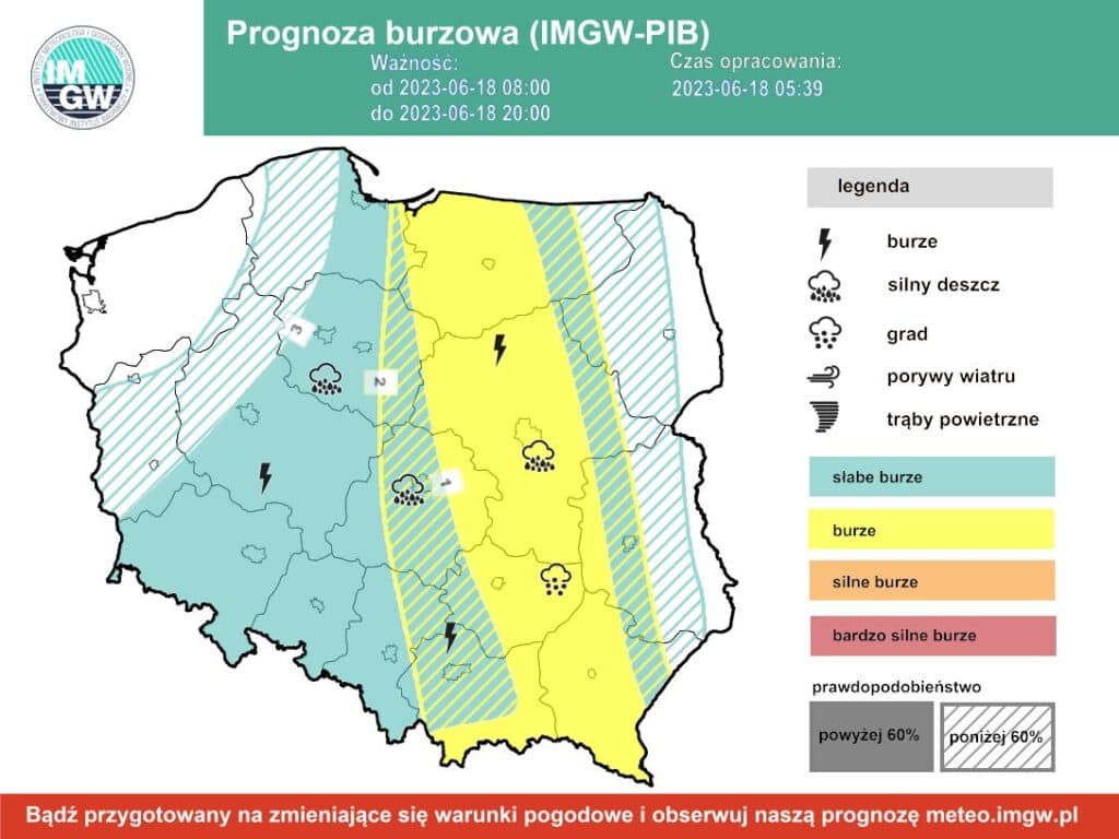 burze w Polsce