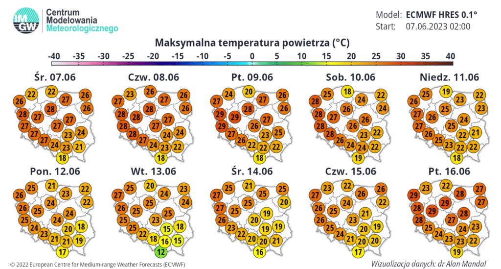 ciepło w Polsce 