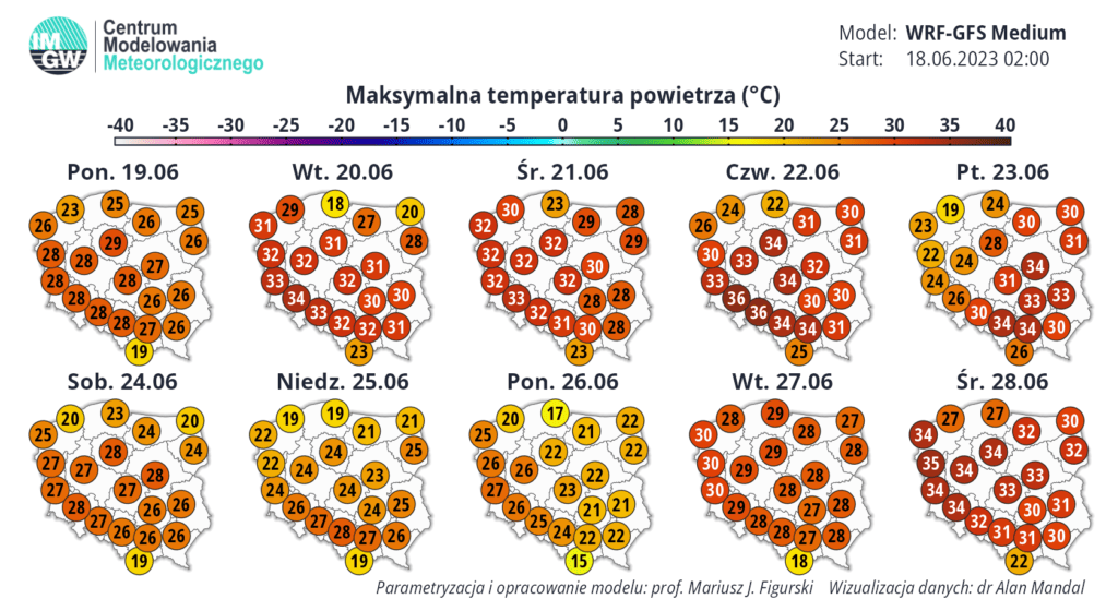 pogoda długoterminowa sygnalizuje dni upalne w Polsce