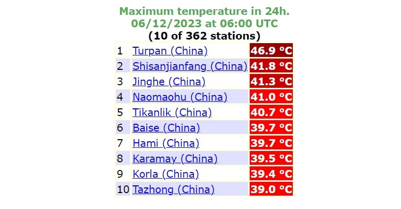 Wysokie temperatury w Chinach ostatniej doby
