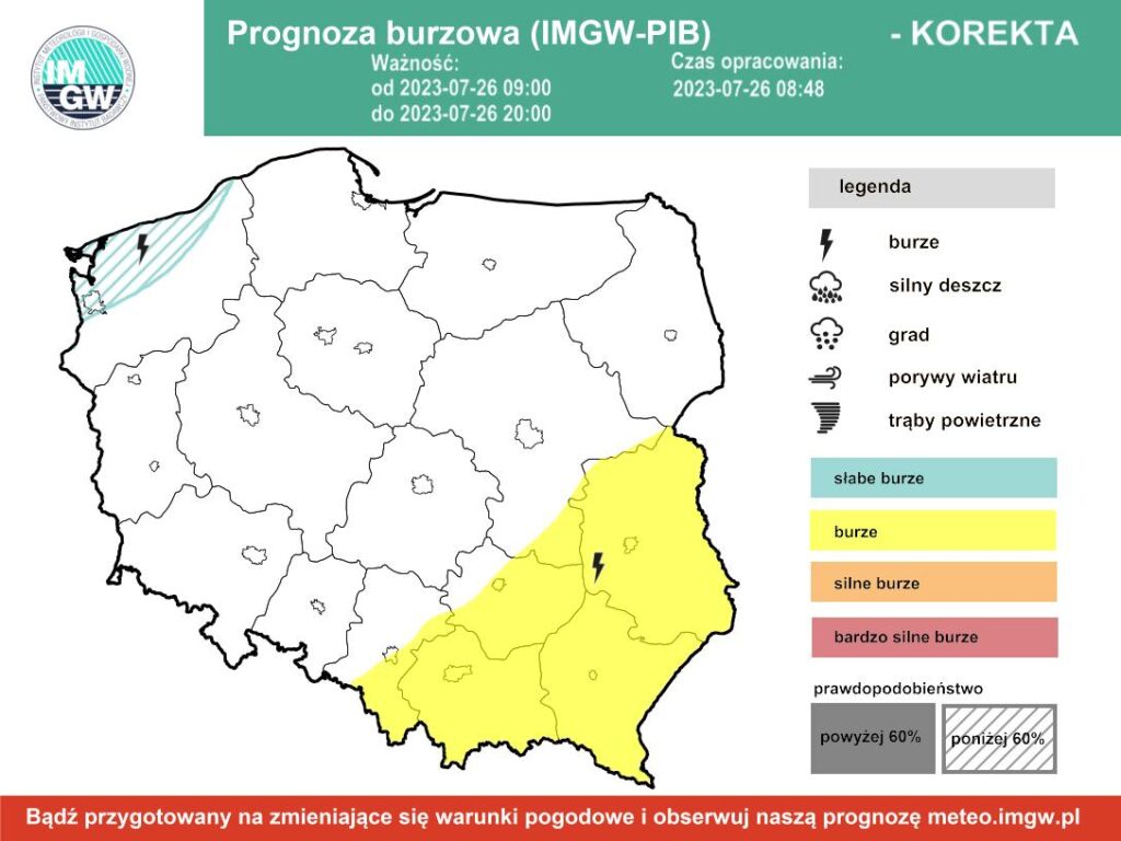 burze w Polsce