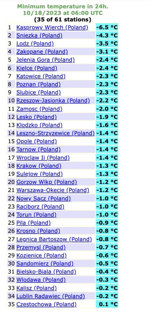przymrozki i mróz na Kasprowym Wierchu