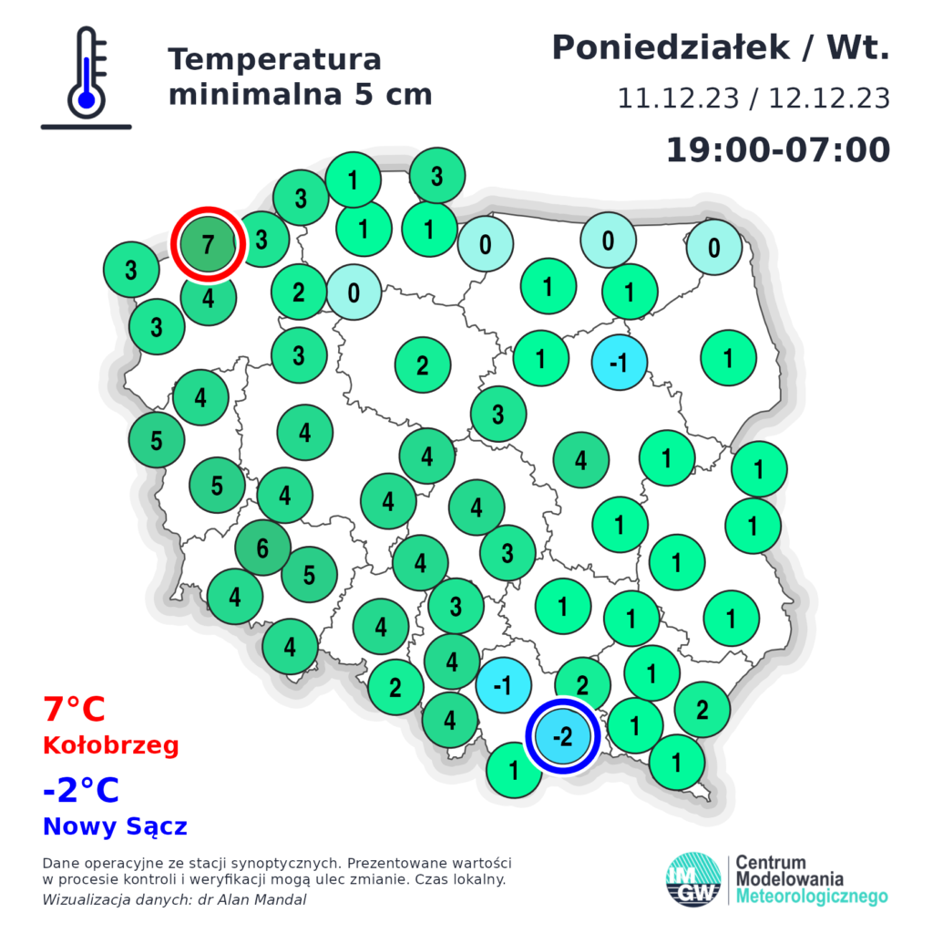ocieplenie w Polsce