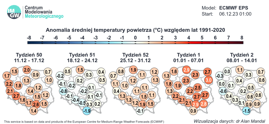 pogoda długoterminowa