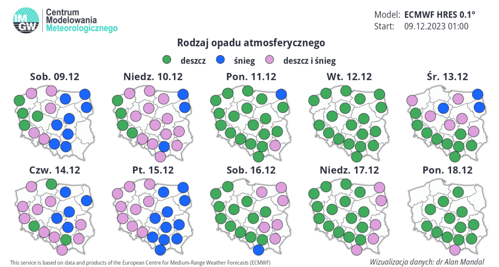 rewolucja w pogodzie
