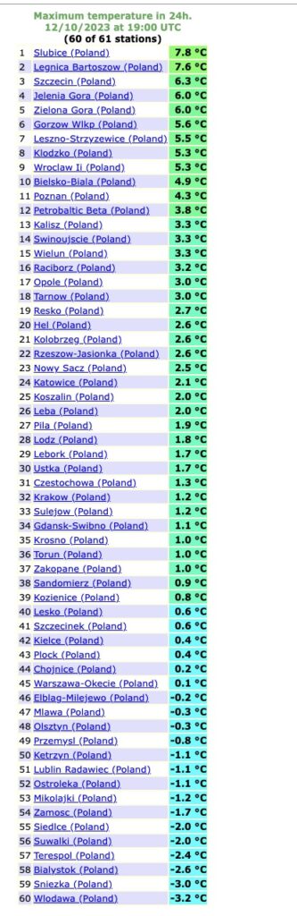 odwilż w Polsce