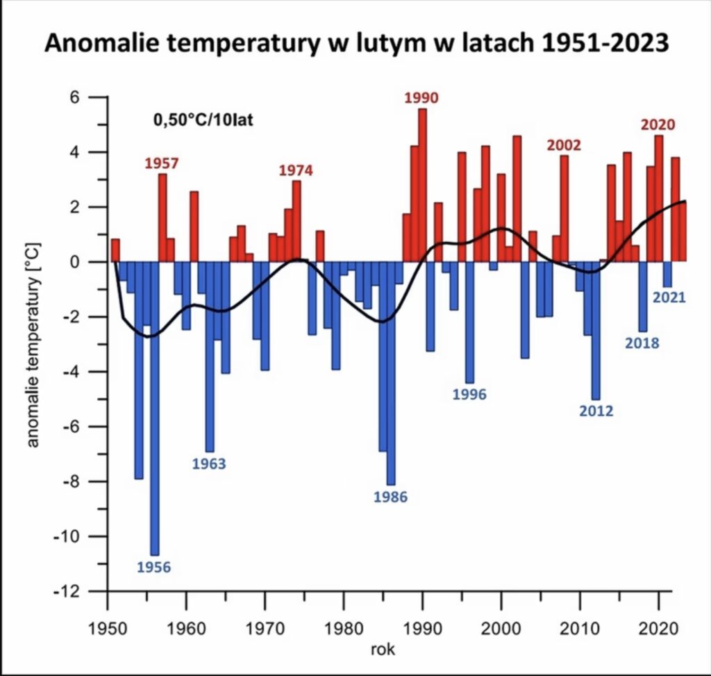 anomalia temperatury w kraju