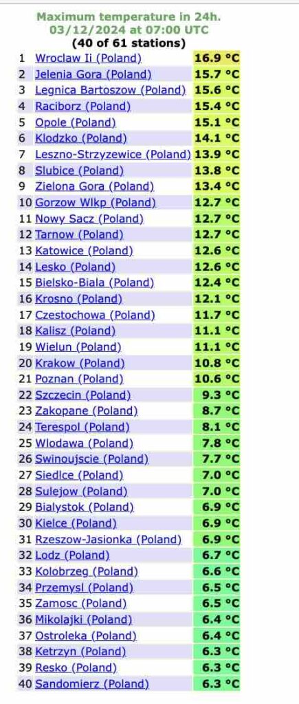 strzał ciepła w Polsce