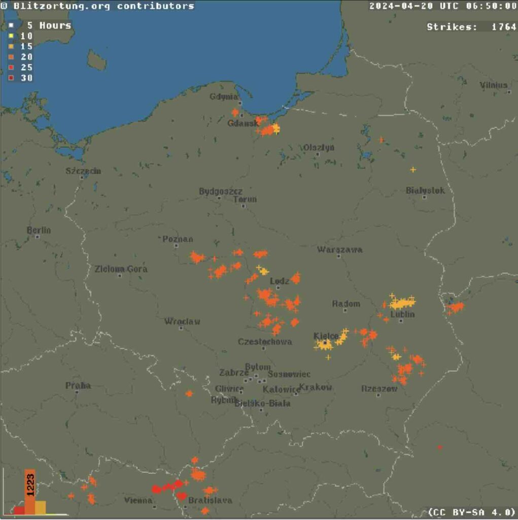 burze nad Polską