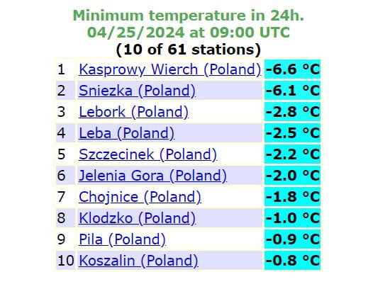 Mróz w Polsce podczas ostatniej nocy