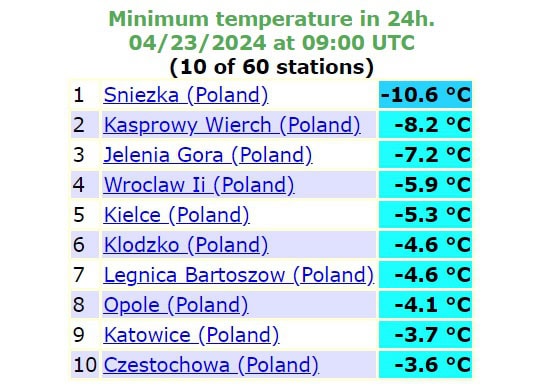 Mróz w Polsce podczas ostatnich nocy. Ujemne temperatury