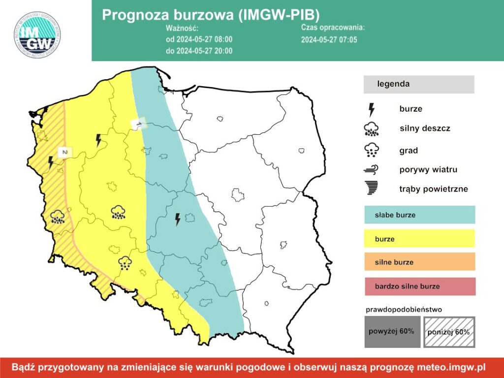 burze w Polsce