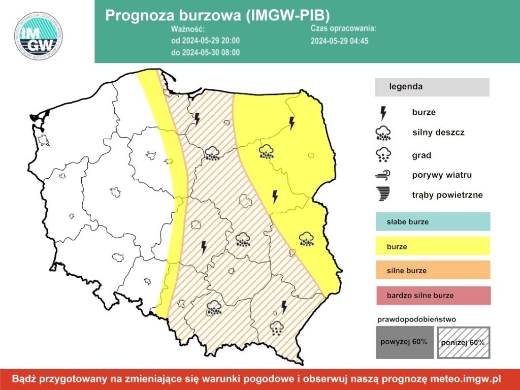 burze w kraju