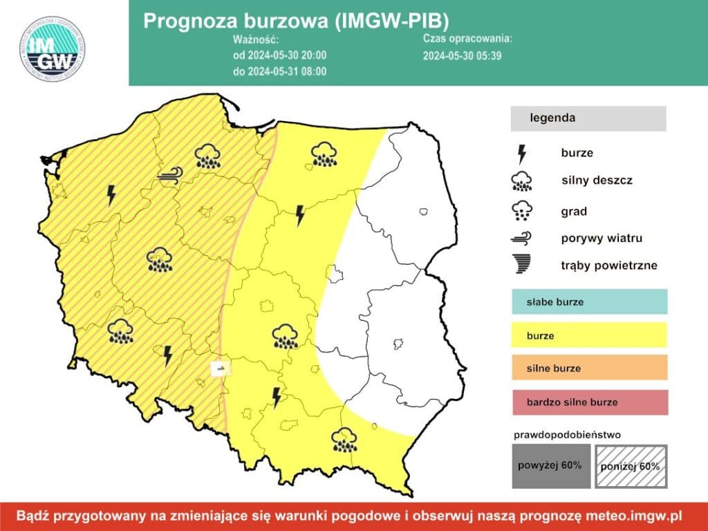 burze w Polsce