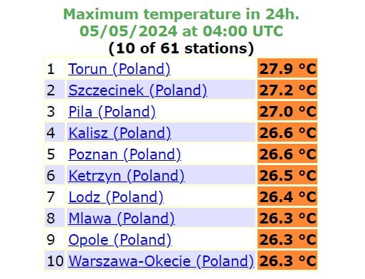 Wysokie temperatury, ale upał w Polsce jeszcze nie występuje