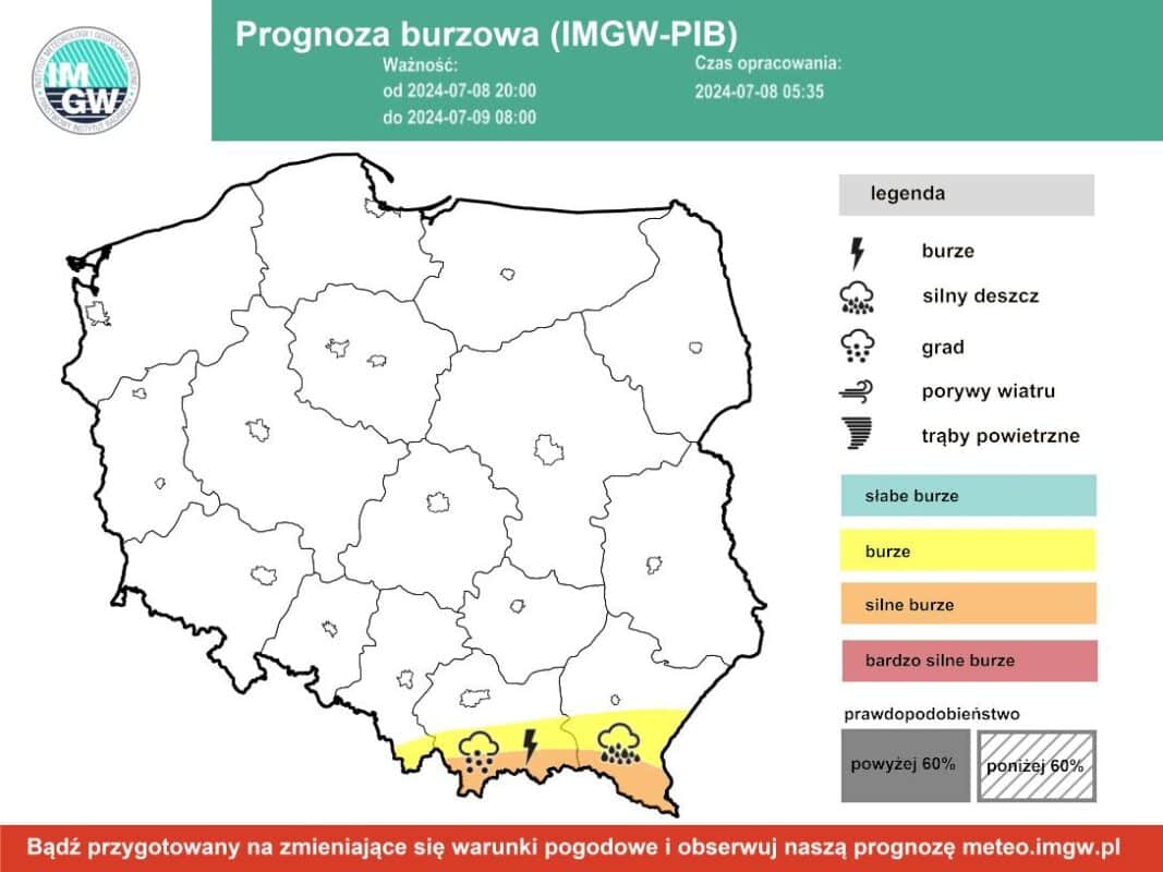 Zjawiska konwekcyjne w kraju