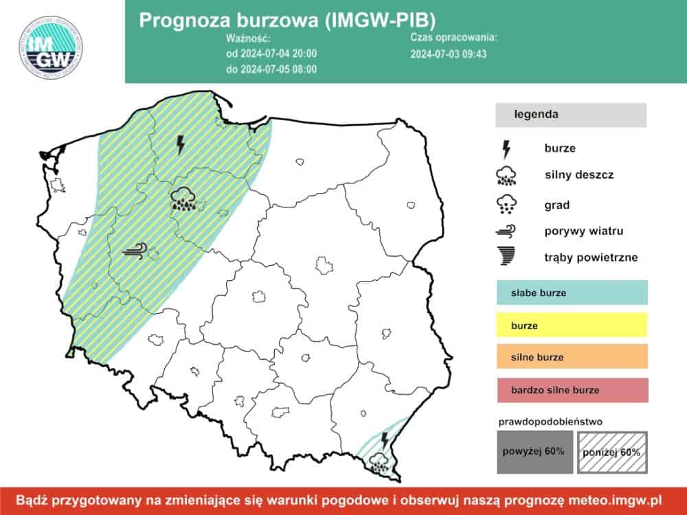 burze nad Polską
