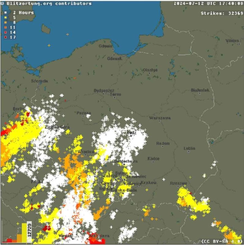 nieznośne temperatury