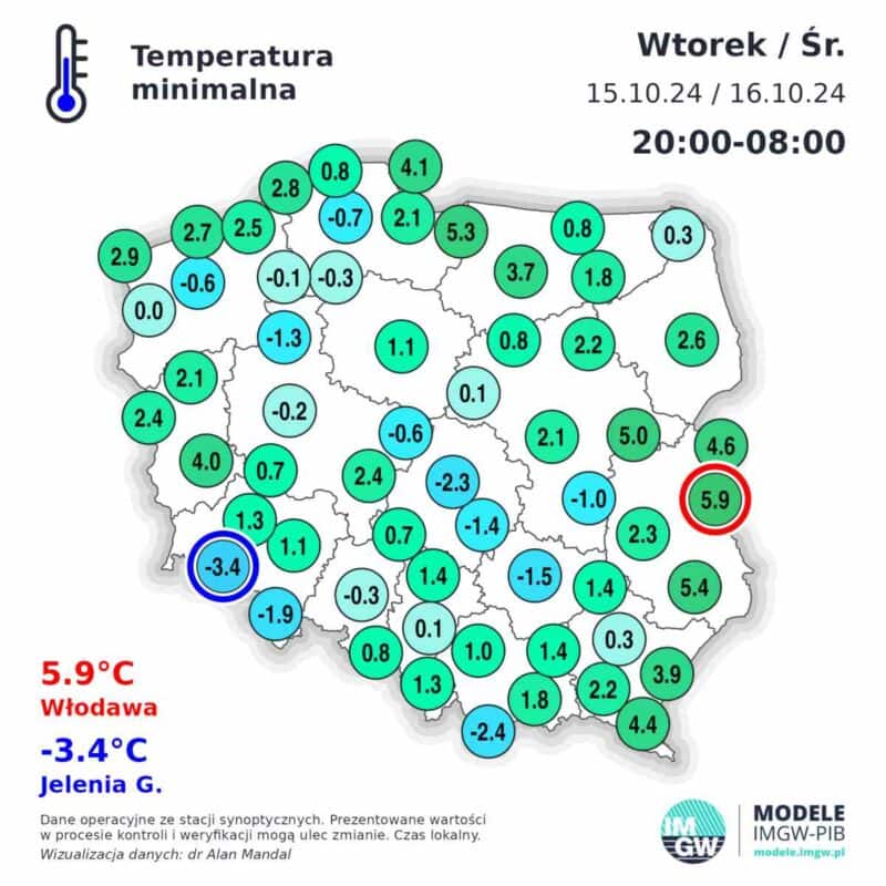 antycyklon i blokada wyżowa
