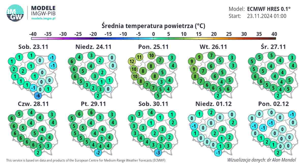 silne ocieplenie spowoduje dużą zmianę w pogody i rewolucje