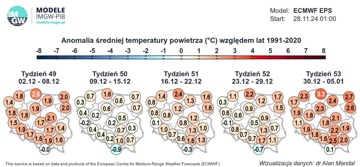 pogoda na kolejne tygodnie według ECMWF