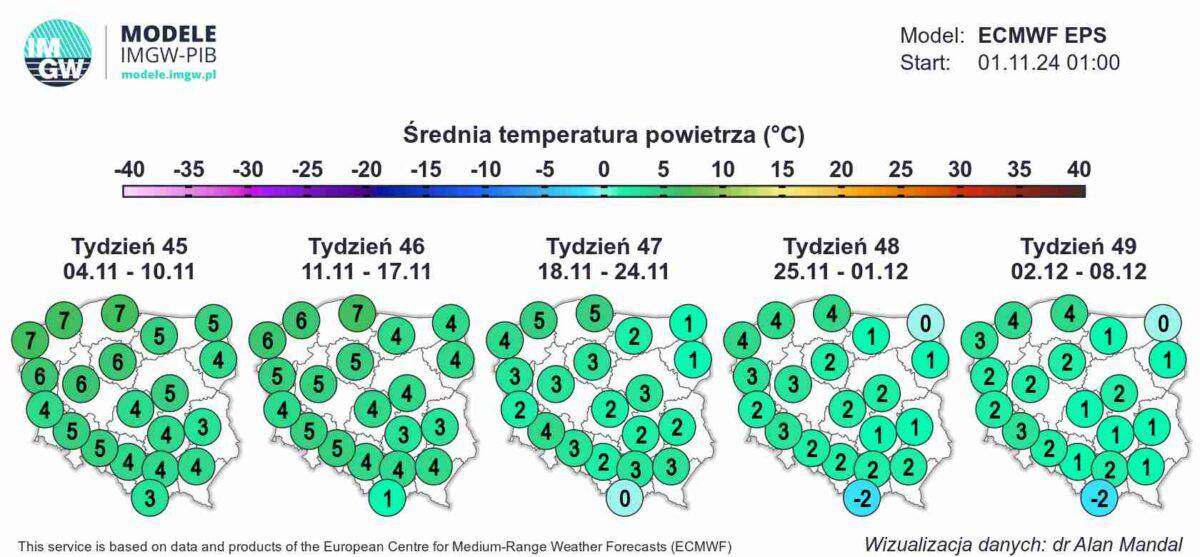 pogoda na kolejne tygodnie według modelu ECMWF dla Polski