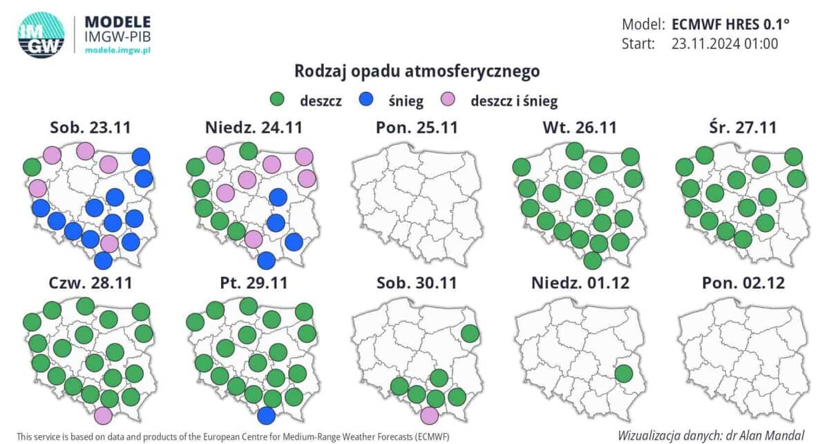 rewolucja w pogodzie w kraju