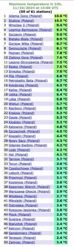 pogoda radykalnie się zmienia
