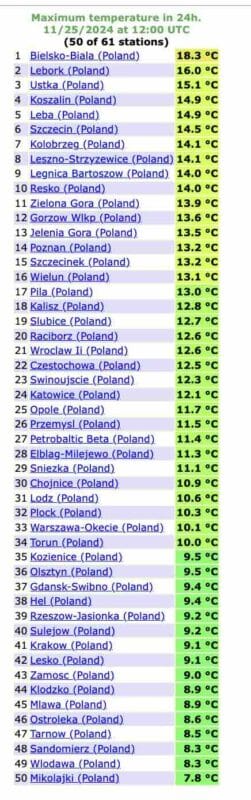 pogoda w kraju i fala ciepła