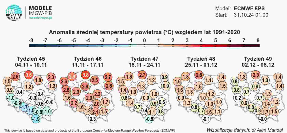 dynamiczna pogoda i układ Omega