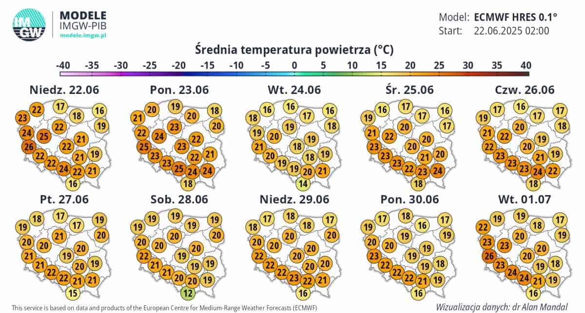 aura radykalnie się zmieni