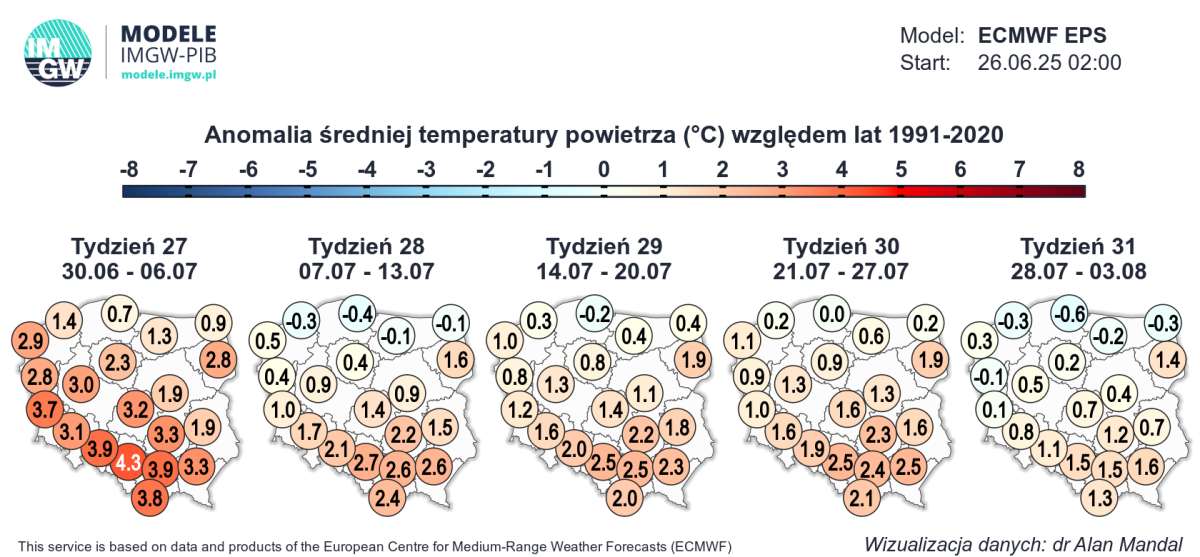 modele mocno się zmieni się w lipcu 2025 r .