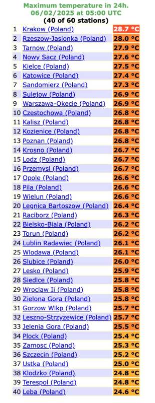 upał w kraju niebawem w czerwcu na co wskazuje pogoda długoterminowa
