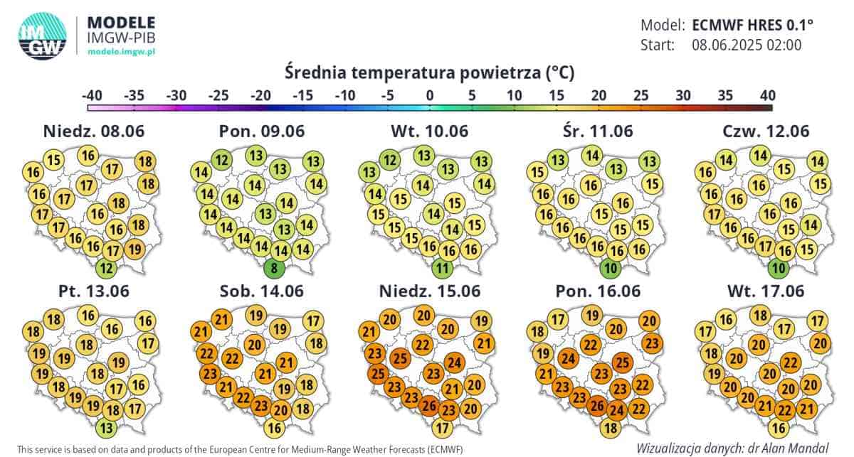 pogoda długoterminowa wskazuje jasny trend w pogodzie