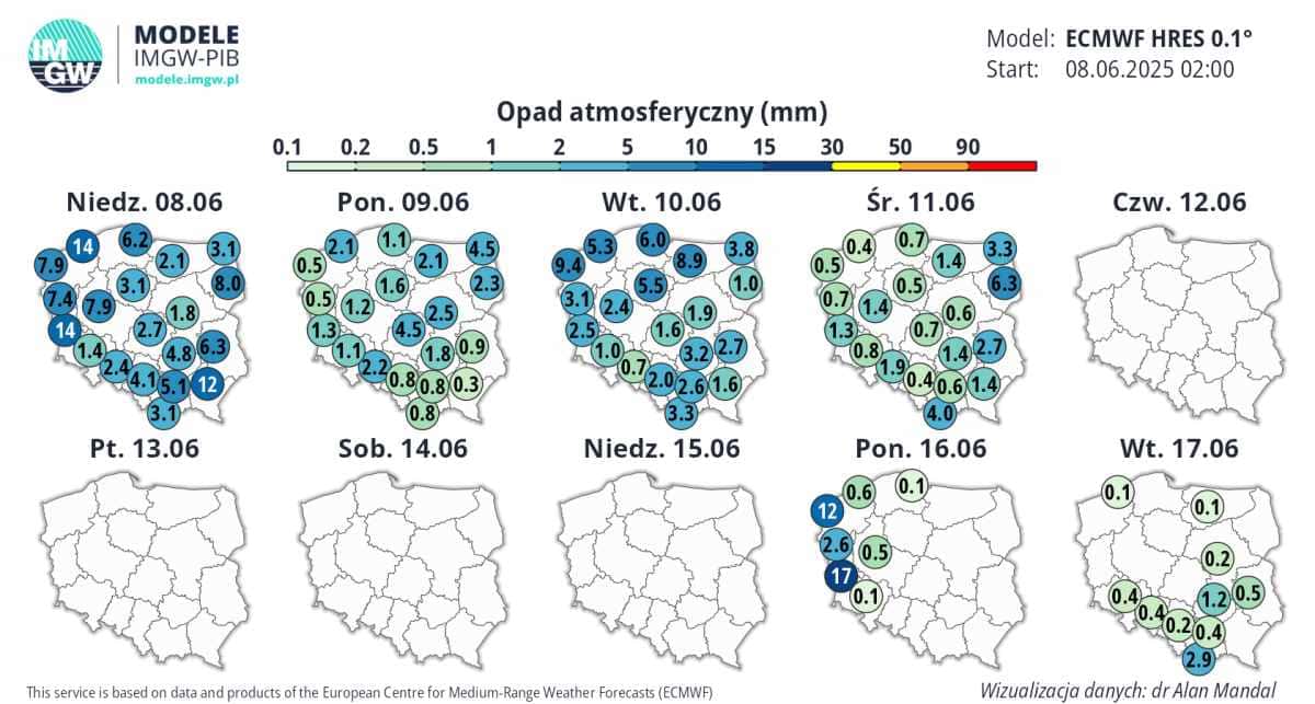 pogoda długoterminowa pokazuje jasny trend i mało opadów