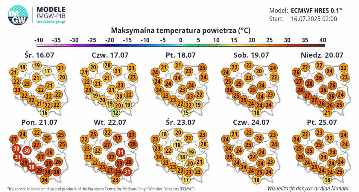 pogoda długoterminowa w Polsce