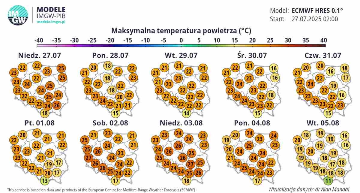 spora zmiana pogody