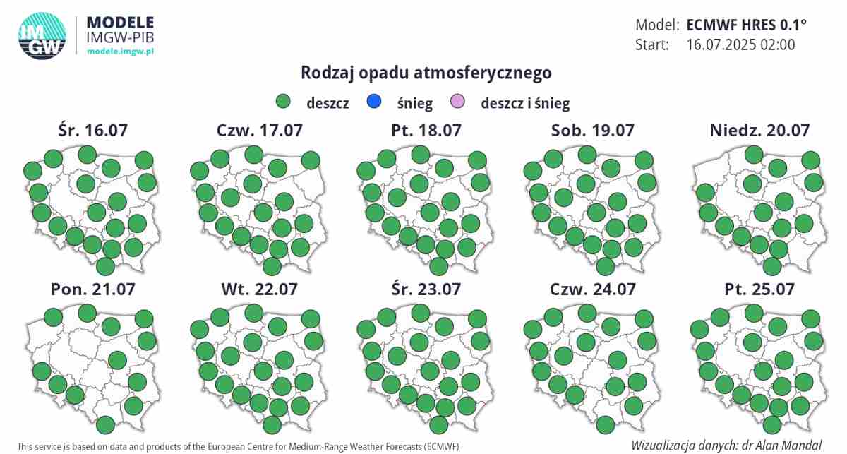 pogoda długoterminowa w Polsce