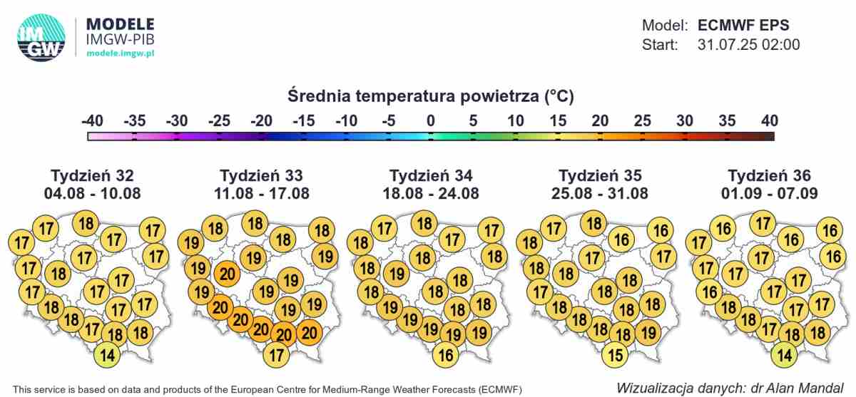 zmiana trendu pogodowego