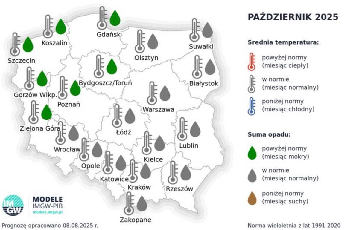 pogoda długoterminowa i zmiana warunki pogodowe