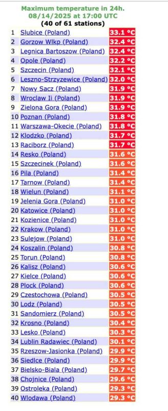 upalna pogoda w Polsce