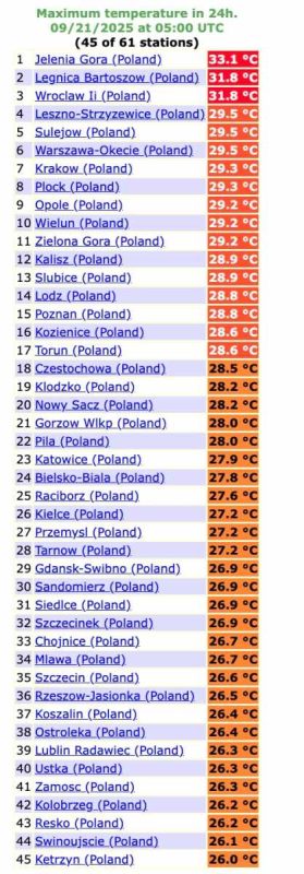 upał w kraju