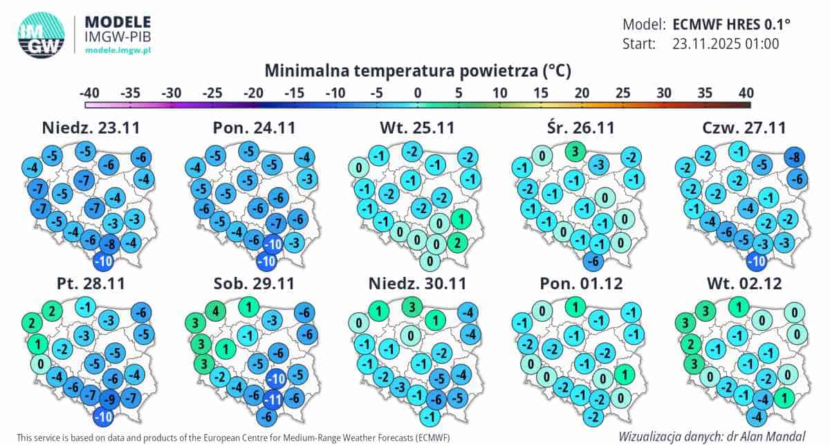 prognoza długoterminowa i zimny trend w pogodzie