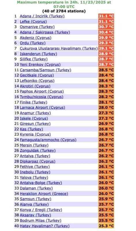 Wielka zmiana aury w kraju